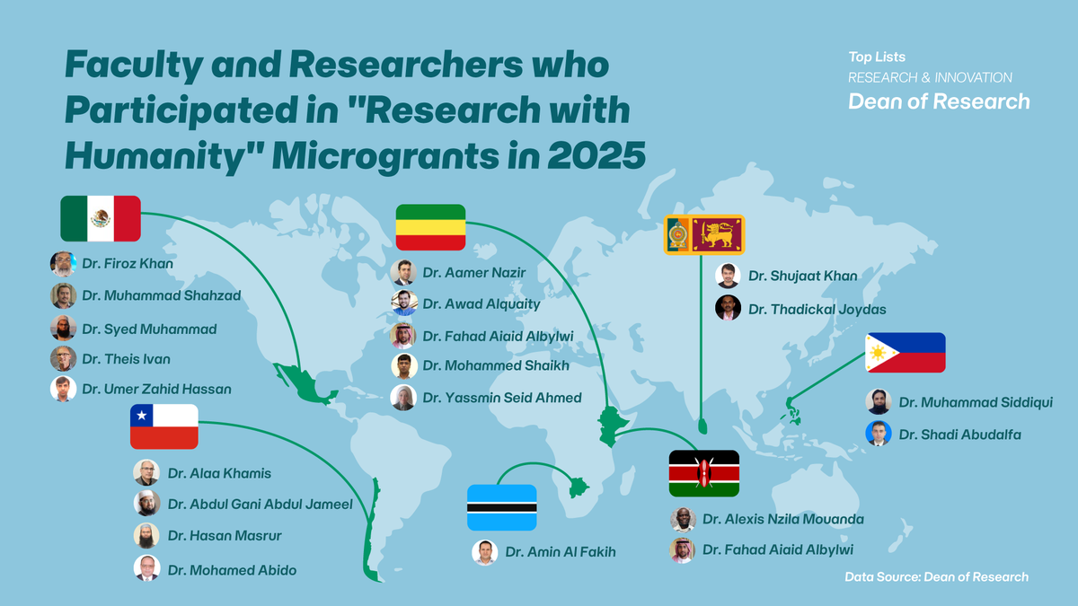 Top Lists in Research & Innovation
