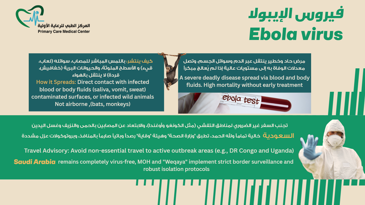 Ebola Virus: Transmission and Prevention Guide