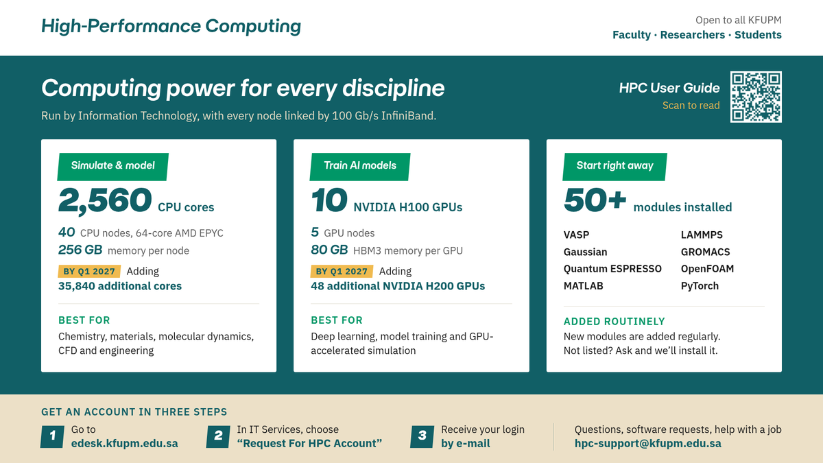High-Performance Computing: What's Available and How to Get Access