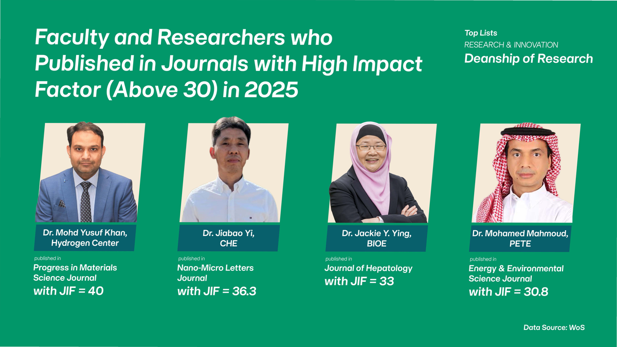 Top Lists of Research & Innovation