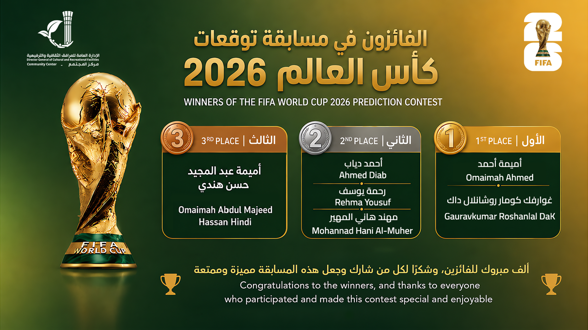 Winners of the FIFA World Cup 2026 Prediction Contest